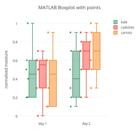 Matlab Boxplot With Points Box Plot Made By Latlan Plotly | The Best Porn Website