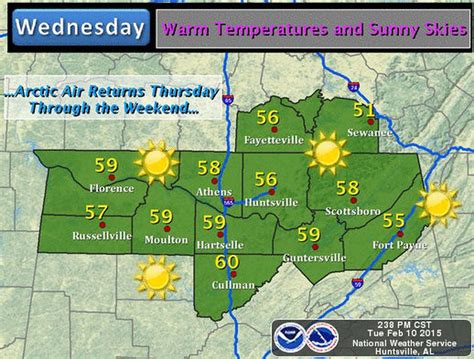 Forecast shows Wednesday to be Huntsville's warmest day until next week ...