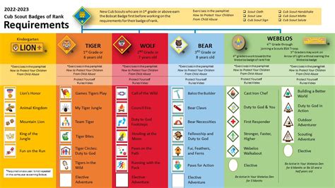 New Parents - Cub Scout Pack 3102