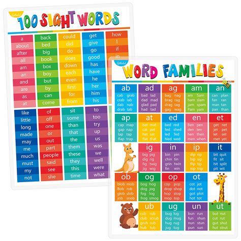 Buy 2 pieces Laminated Words and Word Families s, Laminated Educational Charts, Classroom ...