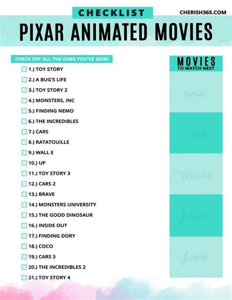 List of Pixar Movies - SeanoiRyan