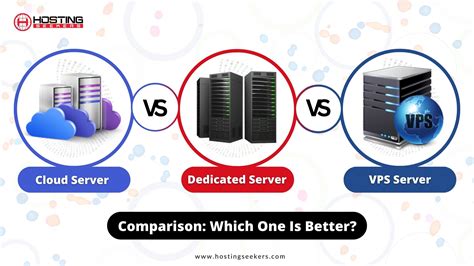 Cloud vs VPS vs Dedicated Server: Which is Right for You?