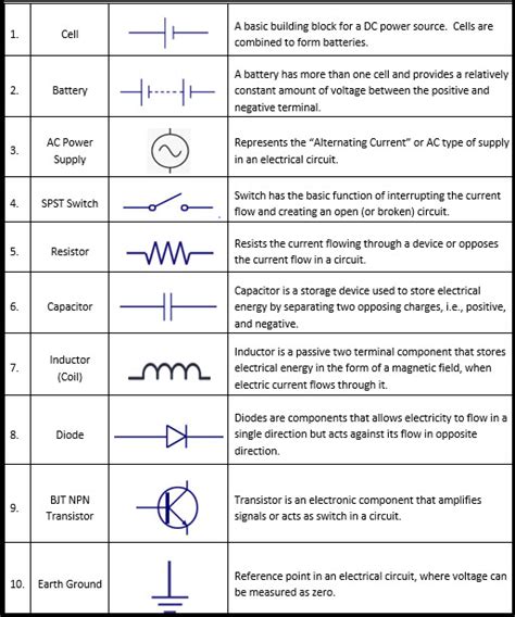 Important schematic symbols for designing circuits | GBC Electronics Technician