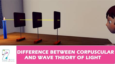 DIFFERENCE BETWEEN CORPUSCULAR AND WAVE THEORY OF LIGHT - YouTube