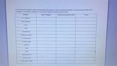 Answered: Fill the Table with mutagenic agents… | bartleby