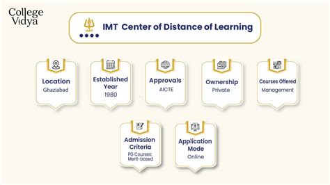 All About IMT University Fees – Courses, Admissions, Eligibility, Syllabus