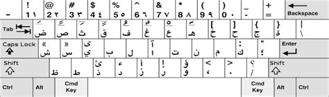 Arabic Keyboard Layout Printable