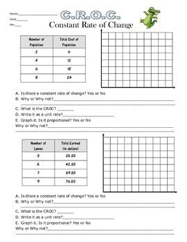 Constant Rate of Change Practice Sheet 7.4a by A Math Mindset | TpT