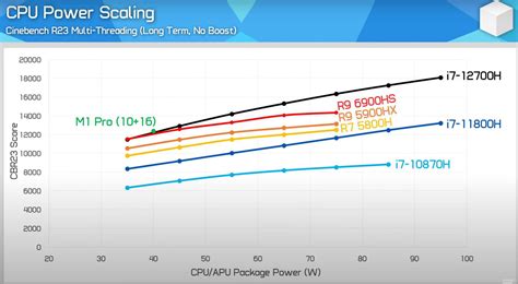 12700k vs 13700k vs 13600k : r/buildapc