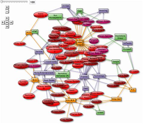 Diagramic – text to diagram – The mind-mapping.org Blog