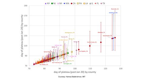 Epidemic Modeling and Estimation - A Memo - IDSS