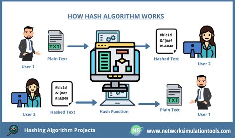 Hashing-Algorithm-Projects | Network Simulation Tools | Network Simulation Tools