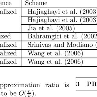 Comparison of Fault Tolerant Topology Control Algorithms | Download Table