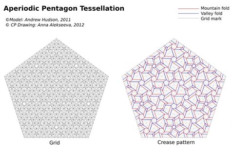 Aperiodic Pentagon Tessellation by Andrew Hudson, grid and… | Flickr