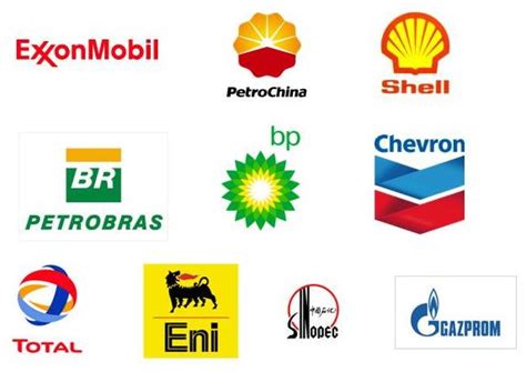 TalentNDIndustry.........(By Nitin Jain): Top 10 Oil and Gas Companies