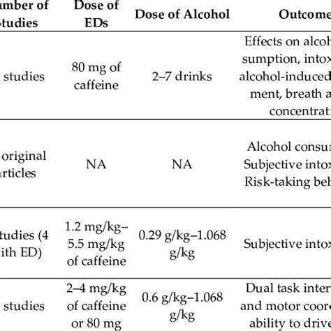 List of CYP1A2 substrates, inducers and inhibitors. | Download ...