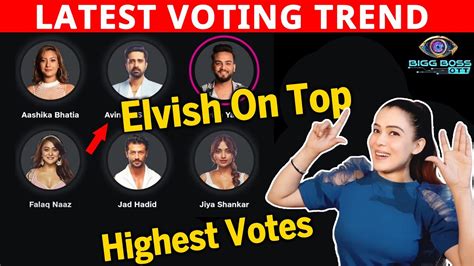 Bigg Boss OTT 2 Latest VOTING Trend | Elvish Ne Kar Diya Sabko Piche ...