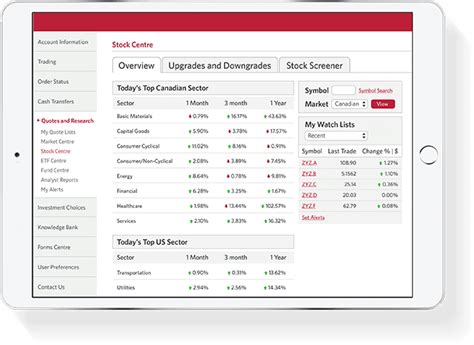 CIBC Investor's Edge Review (2024) - FHSA Contest