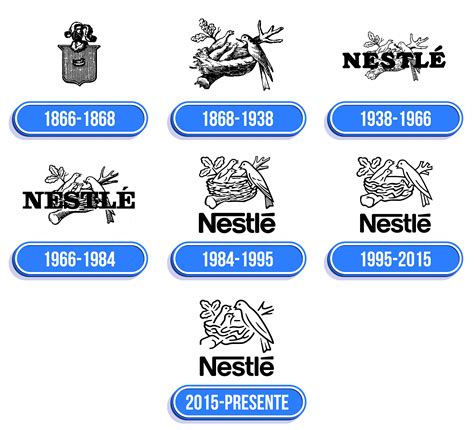 Nestle Logo: valor, história, PNG