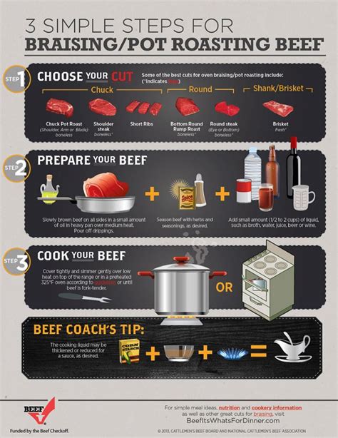 How to Cook Beef: 7 Beef Cooking Methods - Clover Meadows Beef