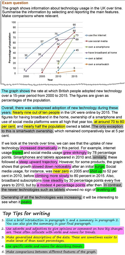 Graph of Trends Over Time | LearnEnglish Teens - British Council