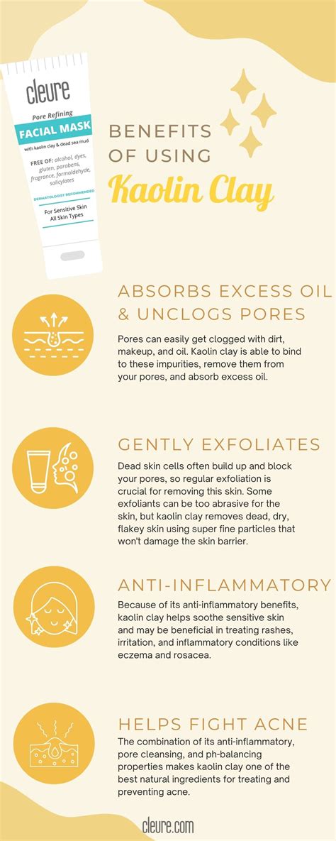 Benefits of Kaolin Clay Infographic – Cleure