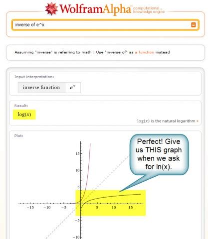 Logarithm Graphs in Wolfram Alpha - Busynessgirl