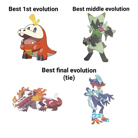 Ranking Paldean starters by best evolution. : r/PokemonScarletViolet