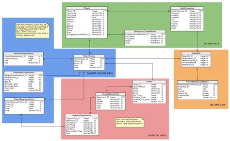 ER Diagram For A Hospital Management System Hospital Management System Project Documentation ...