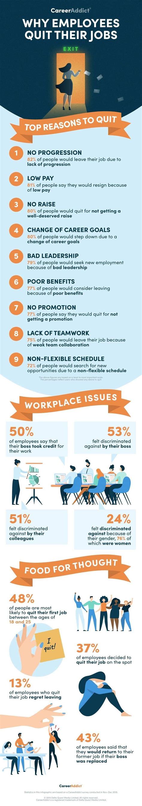 9 common reasons why employees quit their jobs