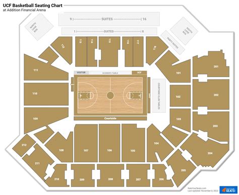 Ucf Arena Seating Chart Rows | Brokeasshome.com