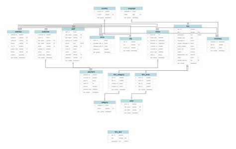 [DIAGRAM] Database Er Diagram Examples - MYDIAGRAM.ONLINE