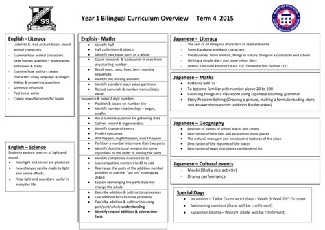 Year 1 Bilingual Curriculum Overview Term 4 2015