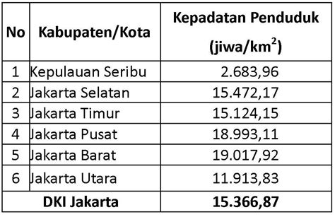 Perhatikan tabel di bawah ini ! Berdasarkan ...