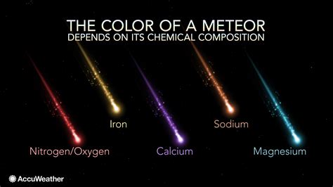 Why do meteors glow in vibrant colors? | AccuWeather