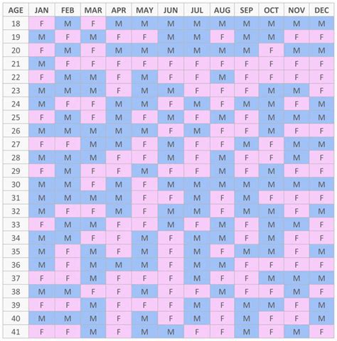 Gender Predictor Chart 2024