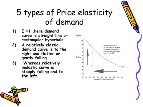 PPT - Elasticity of Demand and Supply PowerPoint Presentation, free ...