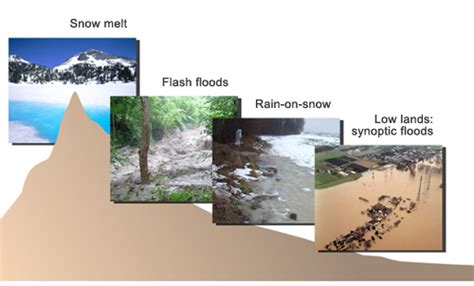 Deciphering River Flood Cange: Project Idea