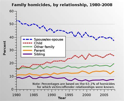 Patricide - Wikipedia