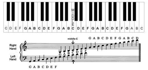 grand staff notes with keys | Piano keyboard notes, Piano chart, Piano