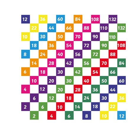 Multiplication Grid - Maths Playground Markings for Schools