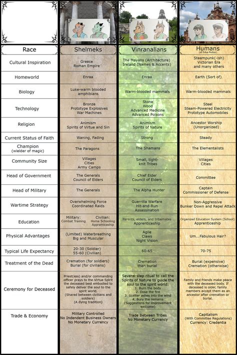 Race Comparison Chart by TEK427 on DeviantArt