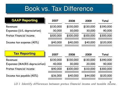 PPT - Deferred Tax Examples PowerPoint Presentation, free download - ID ...