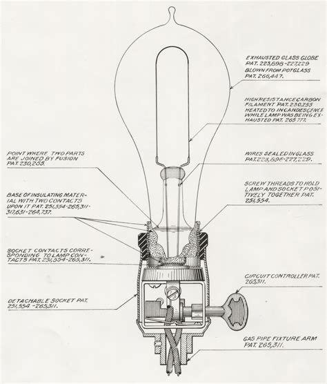 Edison's light bulb turns 135 | National Museum of American History