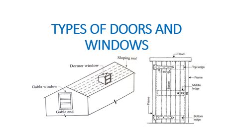 TYPES OF DOORS AND WINDOWS - KPSTRUCTURES