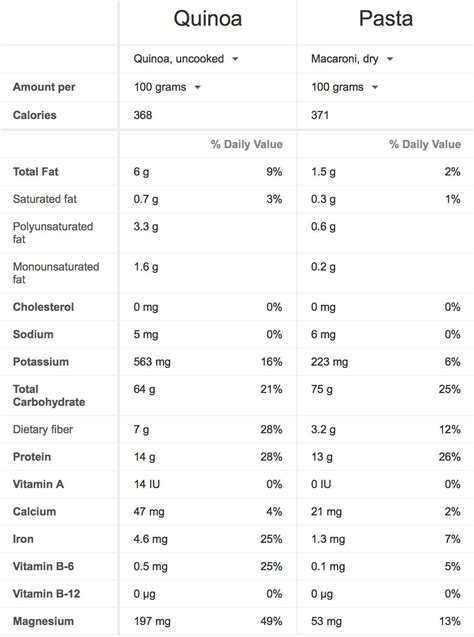 weightlifting - Weight loss and weight lifting - Physical Fitness Stack ...