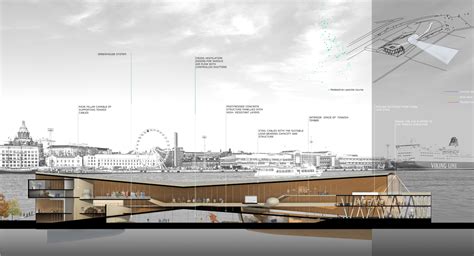 GUGGENHEIM HELSINKI COMPETITION – ΑΓΓΕΛΙΚΗ ΚΕΛΕΠΟΥΡΗ ΑΡΧΙΤΕΚΤΩΝ ...