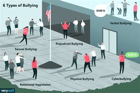 Bullying se torna cada vez mais comum entre jovens – InfluenSer!