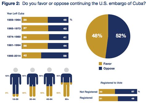 7 reasons to end the Cuba embargo - Vox