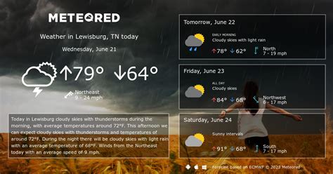 Lewisburg, TN Weather 14 days - Meteored